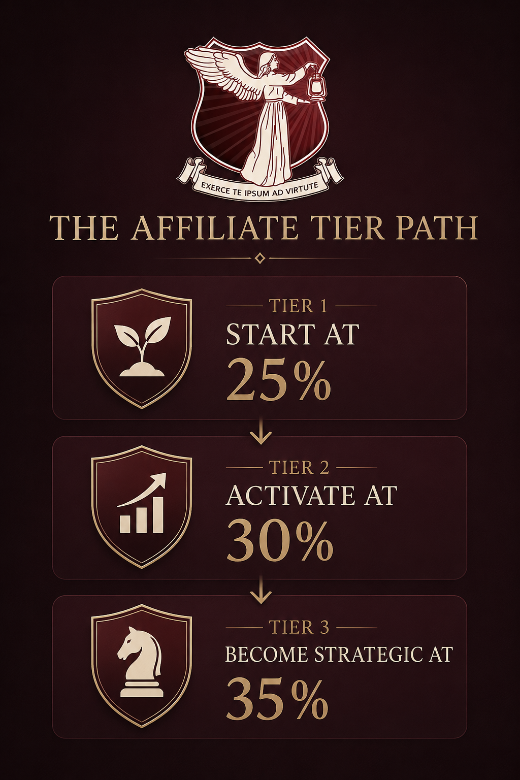 Affiliate commission tier path